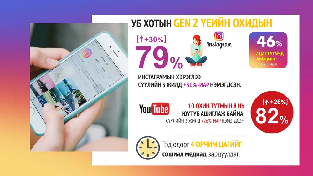 МОНГОЛЧУУД МЕДИАГ ХЭРХЭН ХЭРЭГЛЭЖ БАЙНА ВЭ?