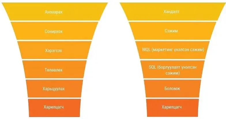 СЭЖМИЙН АМЬДРАЛЫН МӨЧЛӨГӨӨР БОРЛУУЛАЛТАА ӨСГӨХ НЬ