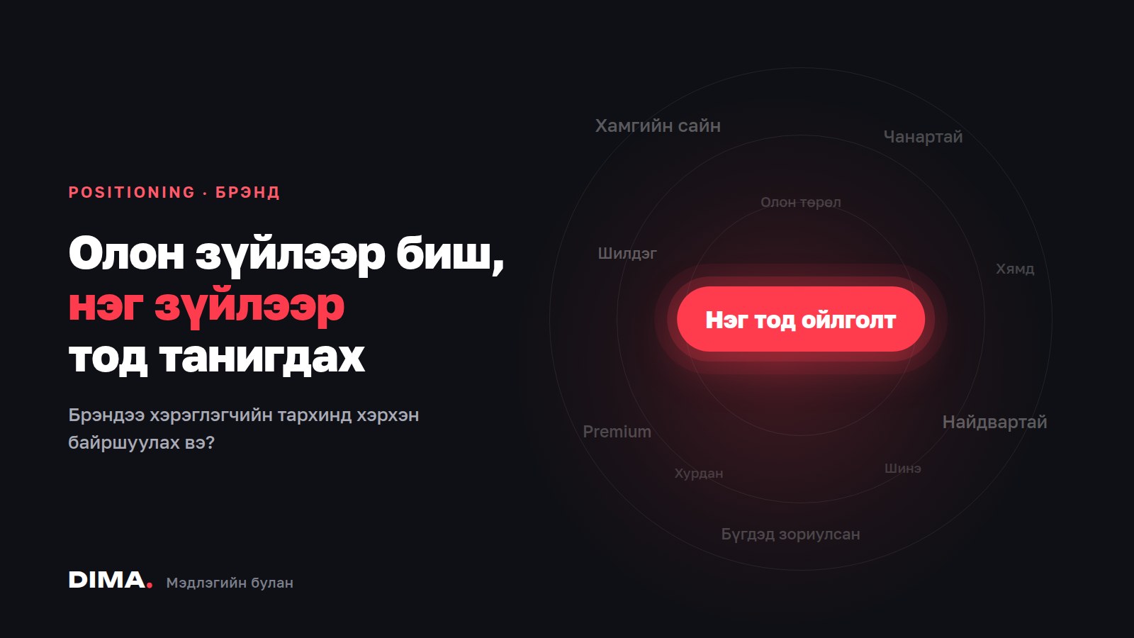 БРЭНДЭЭ ХЭРЭГЛЭГЧИЙН ТАРХИНД ХЭРХЭН БАЙРШУУЛАХ ВЭ?