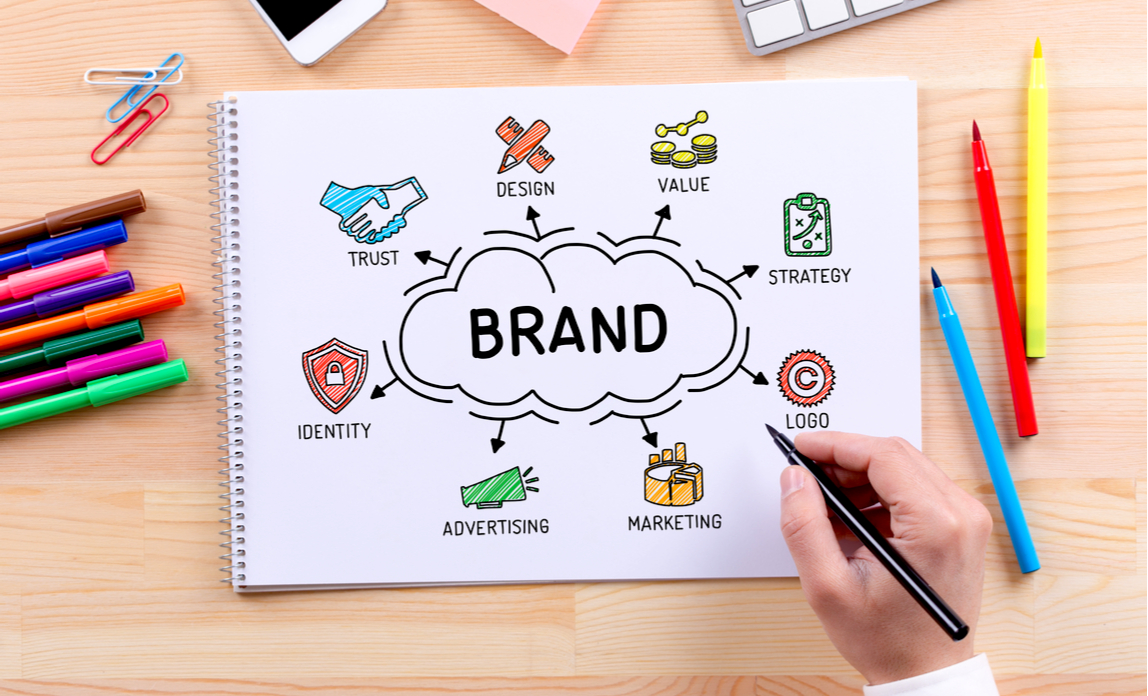 branding_overview_371705137